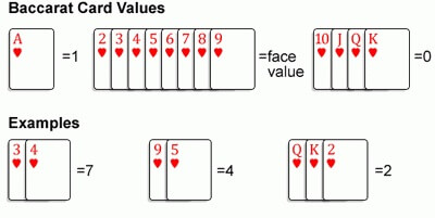 image of online baccarat card values 