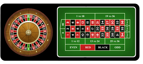 image of american roulette table